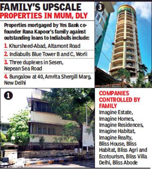 Yes Bank's Rana Kapoor may lose South Mumbai homes for default