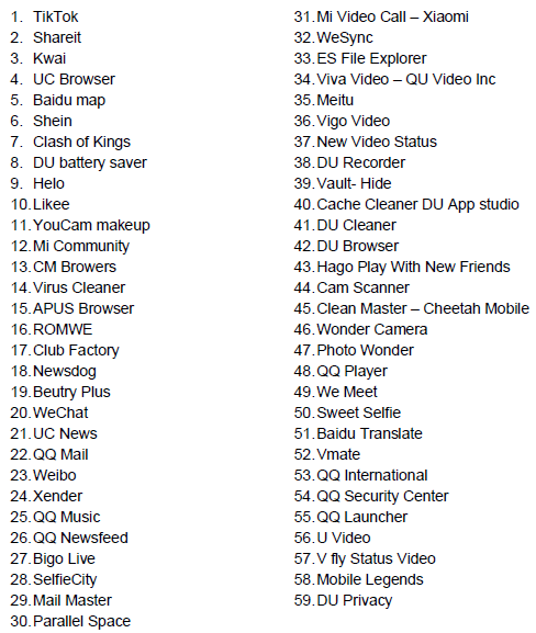 List of Chinese apps banned in India 2020 | Part-1