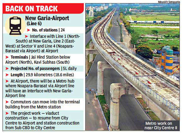 Railway board approves Rs 527 crore funds for Kolkata's longest Metro corridor