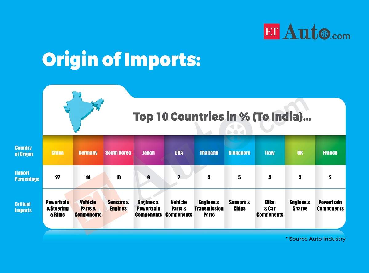 Chinese Automakers In India Etauto Originals Will China Fade Away On The Indian Automobile Turf Auto News Et Auto