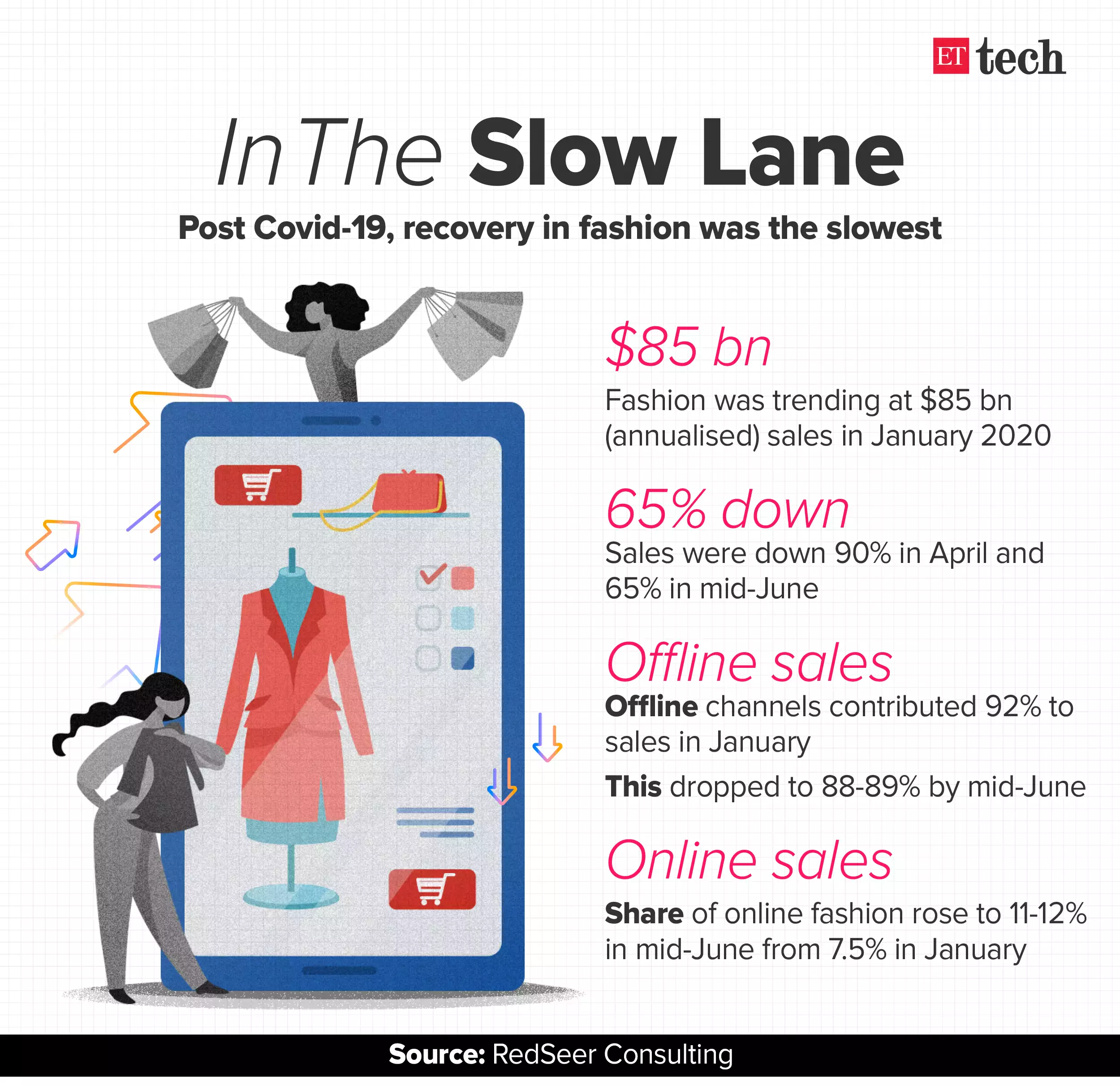 ETtech Top 5: US student visa row, Zoom denies China links & more