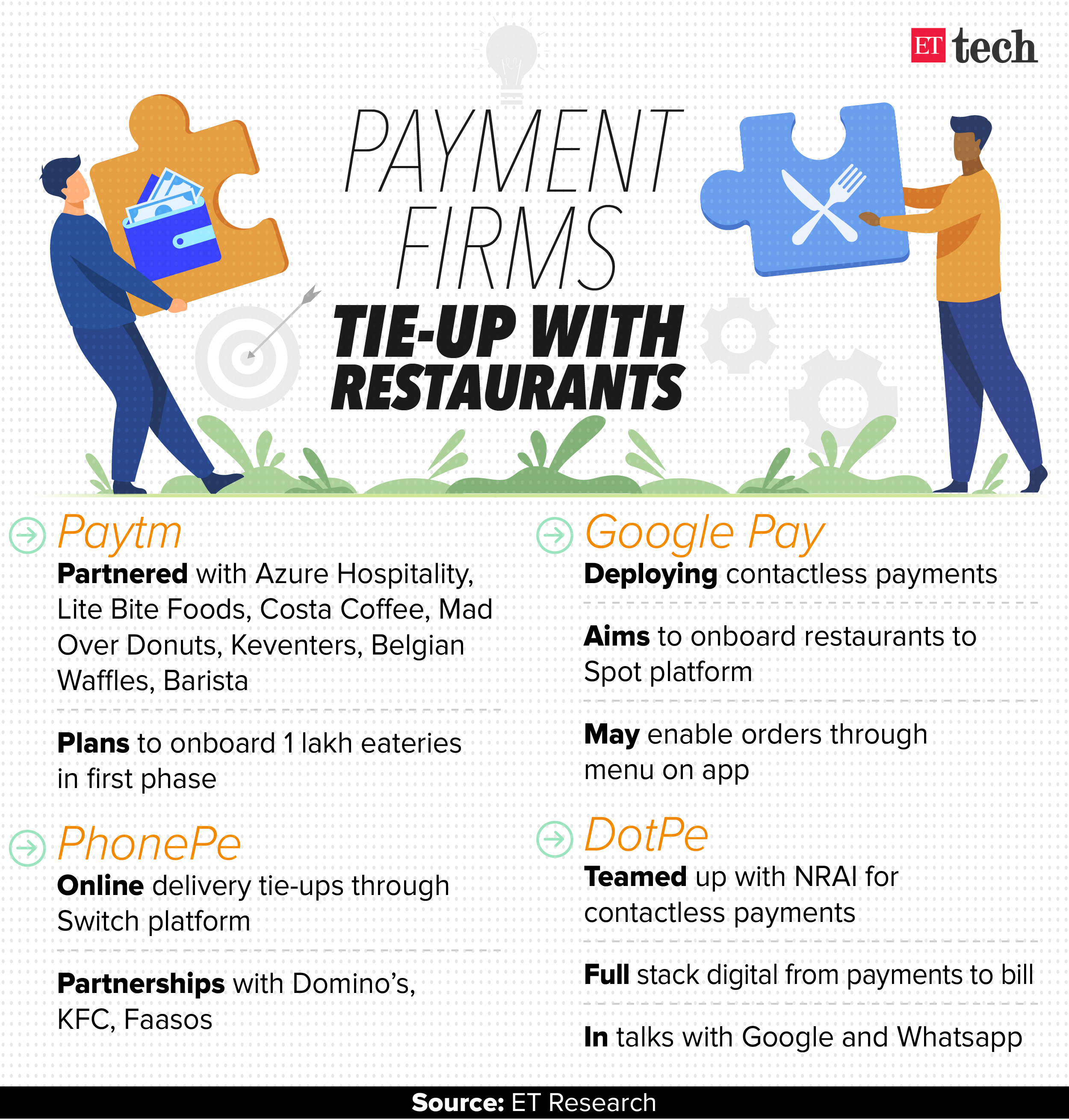 ETtech Top 5: Google's $10 billion India bet, Paytm vs telcos & more