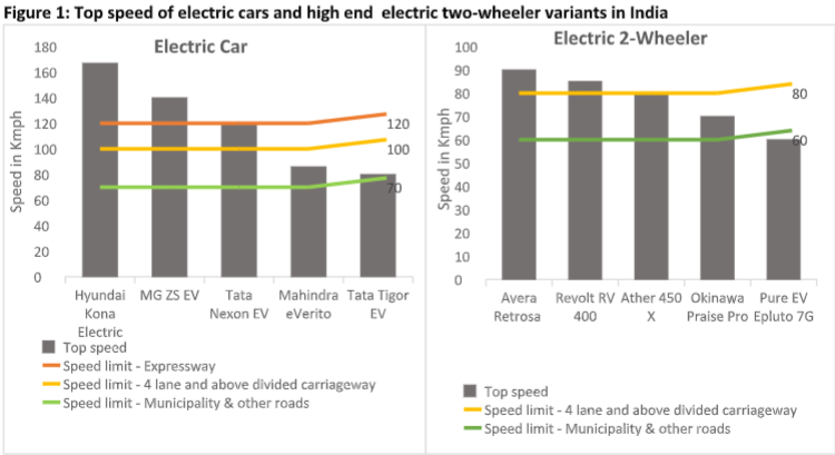 Busting the Myth: Electric Vehicle Technology