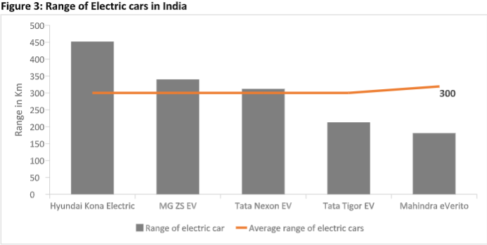 Busting the Myth: Electric Vehicle Technology