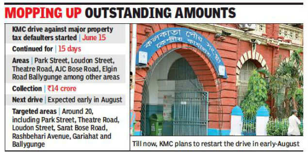 Kolkata civic body defers property tax drive due to Covid-19