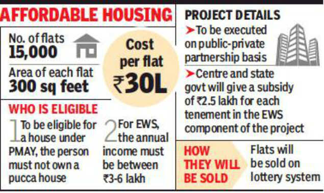 Maharashtra government to build 15,000 flats priced Rs 30 lakh in Goregaon