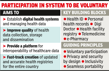 Govt plans personal health IDs, e-records for citizens