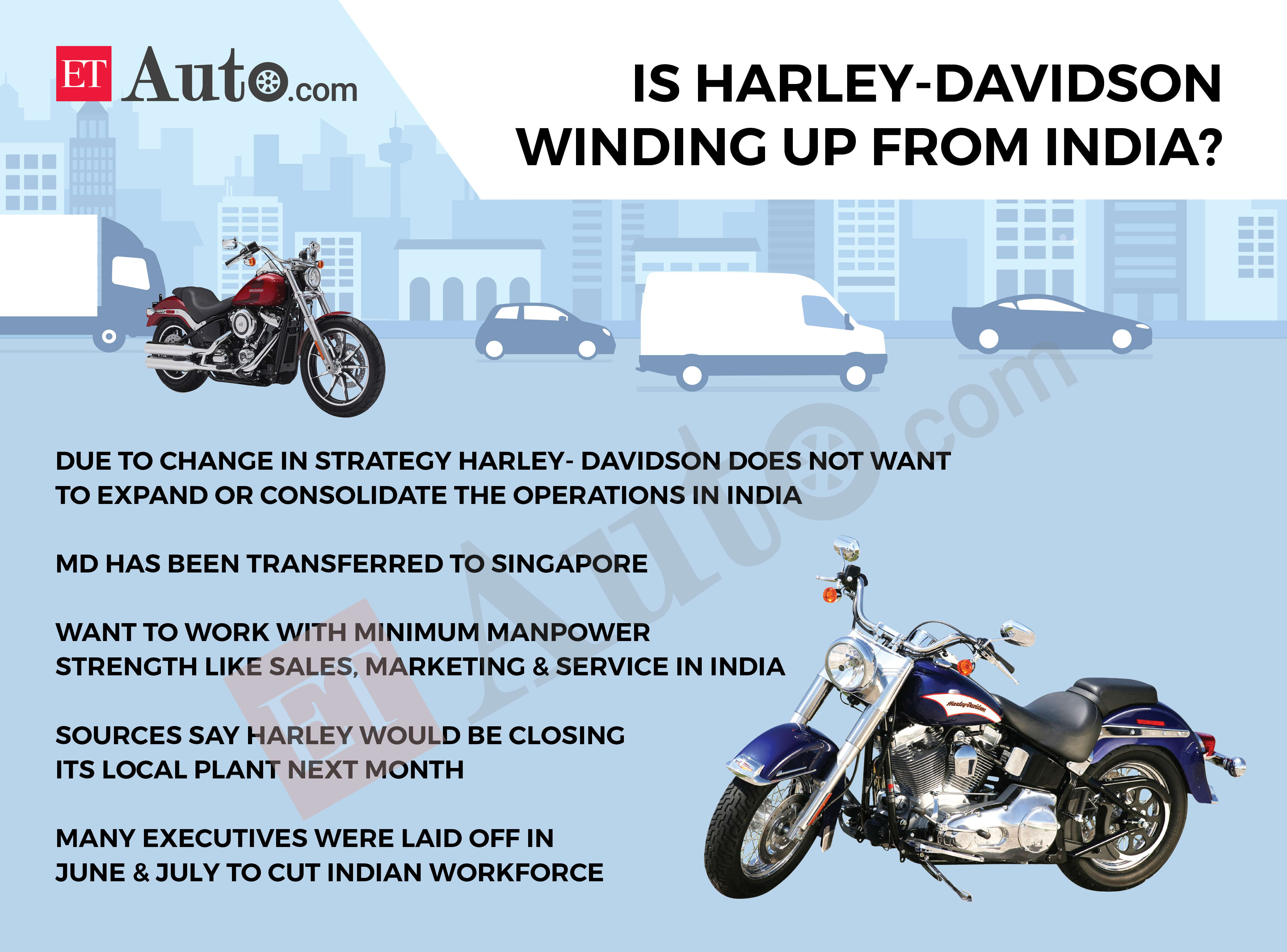 Harley Davidson Rewire Plan Etauto Originals Is American Motoring Dream Coming To A Complete End In India Auto News Et Auto