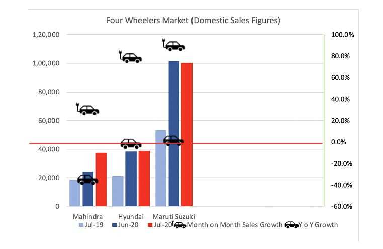 Opinion: Road ahead for Indian auto industry - Short term vis-à-vis long term recovery