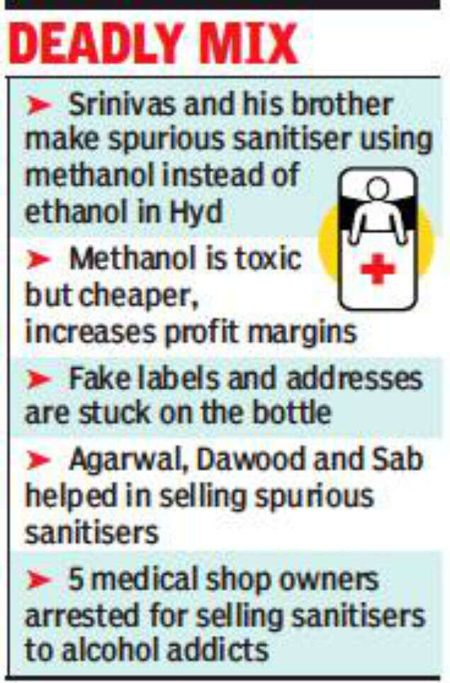 Spurious sanitiser that killed 16 in Andhra Pradesh made in Hyderabad; 10 held