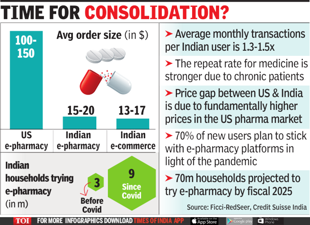 High sales, health focus make e-pharmacy hot