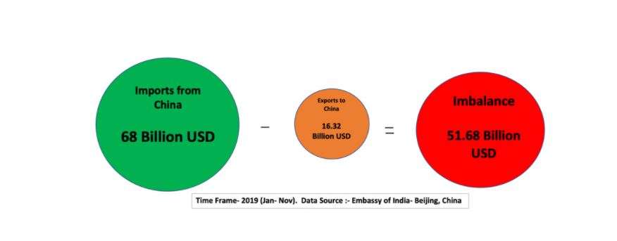 Time Fram: 2019(Jan-Nov)