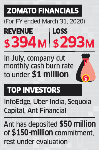 Tiger & Kora in $250M Zomato funding round