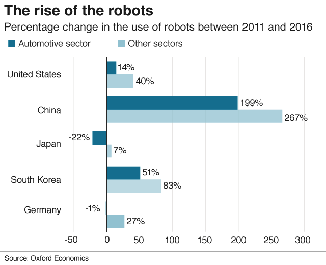 Symbiosis between Artificial Intelligence and human creativity will define the Future of Jobs