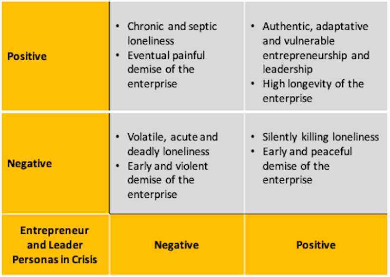 Overcoming Loneliness: Three Lessons for Entrepreneurs