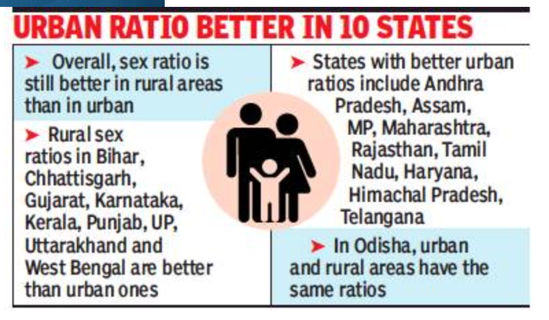 Rural India’s Sex Ratio Worsens As Access To Selection Tech Widens