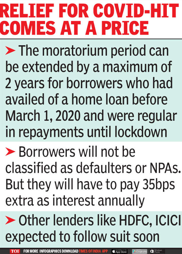 SBI offers up to two years repayment relief for home & retail loans