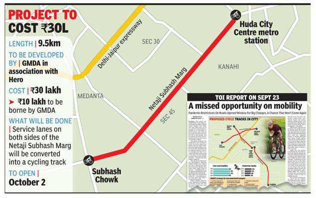 Wheels set in motion for Gurugram’s first cycling track