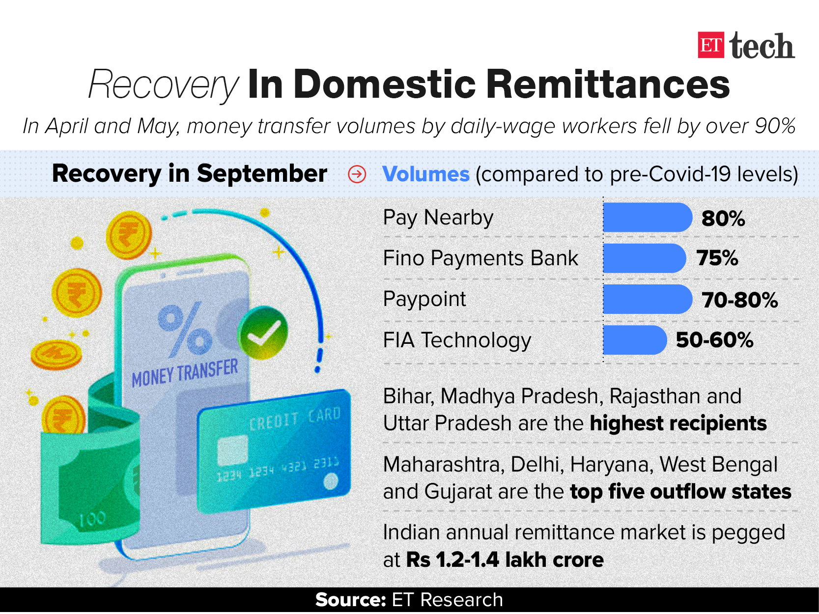 Graphic: Rahul Awasthi