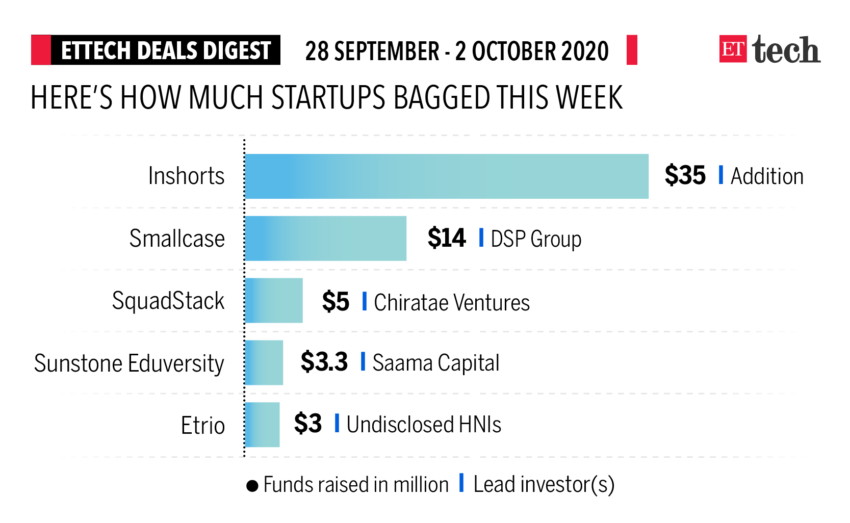 Graphic: Rahul Awasthi