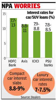 Moratorium wary lenders go slow on festive auto loan offers