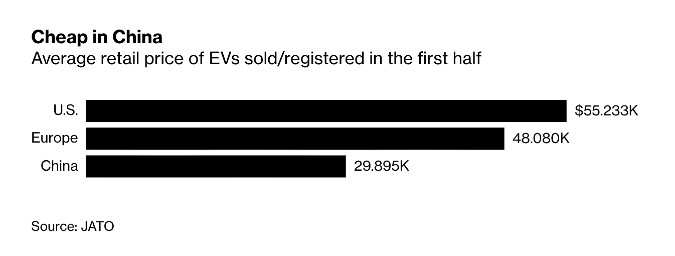 Europe can win electric car sales race if it learns from China