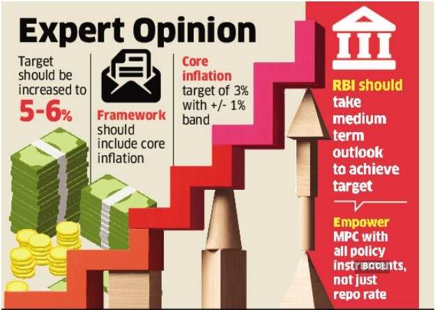 Inflation target should be higher, wider: Experts