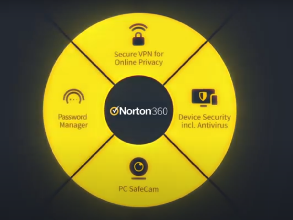 Norton 360 Launches Campaign Highlighting Data Protection Marketing Advertising News Et Brandequity