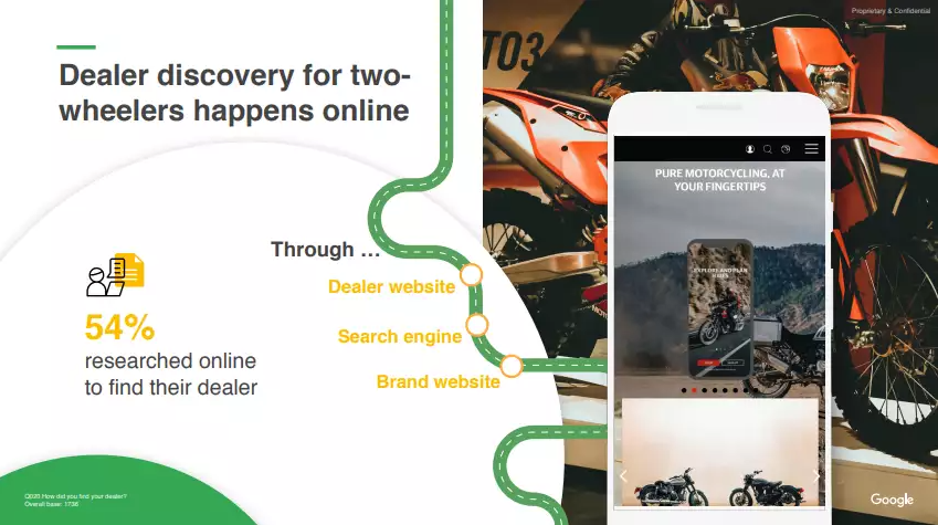 Two-Wheeler Industry: Are OEMs & Dealers ahead of their digital consumer?