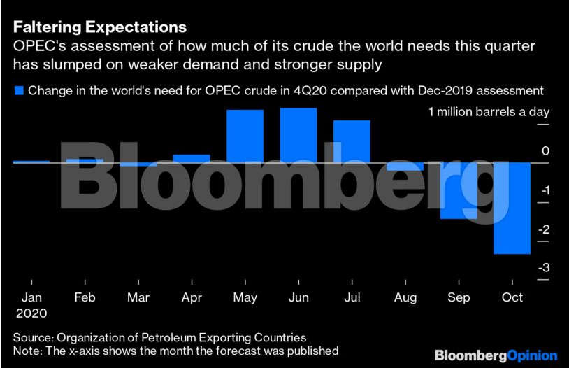 Oil Price Analysis Why Oil Prices Are Only Going In One Direction Energy News Et Energyworld