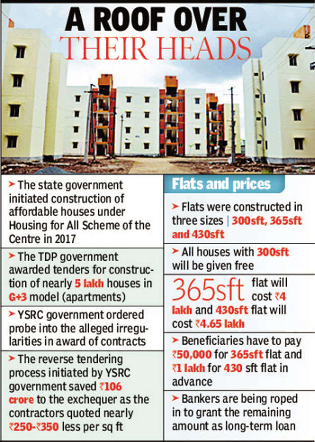 Andhra Pradesh: Tidco houses allotment to be completed by December 20