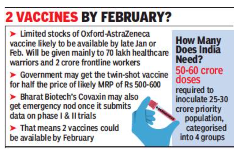 Govt may get Oxford shots in Jan-Feb, at 50% of MRP