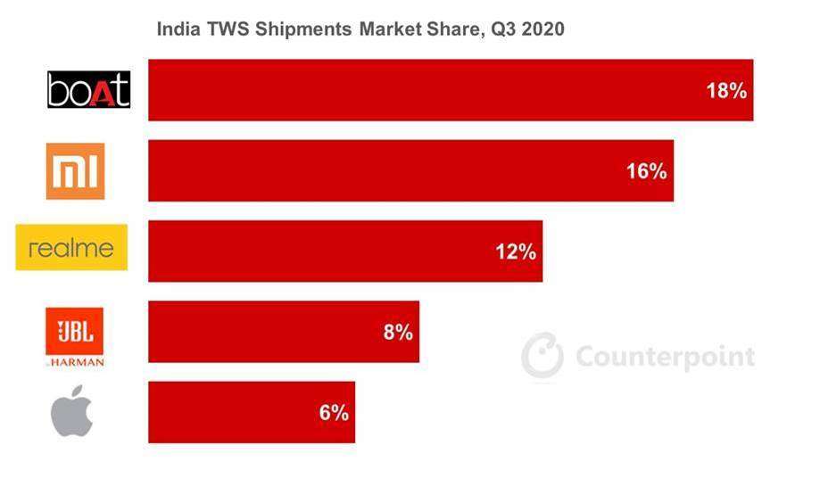 Tws india new arrivals