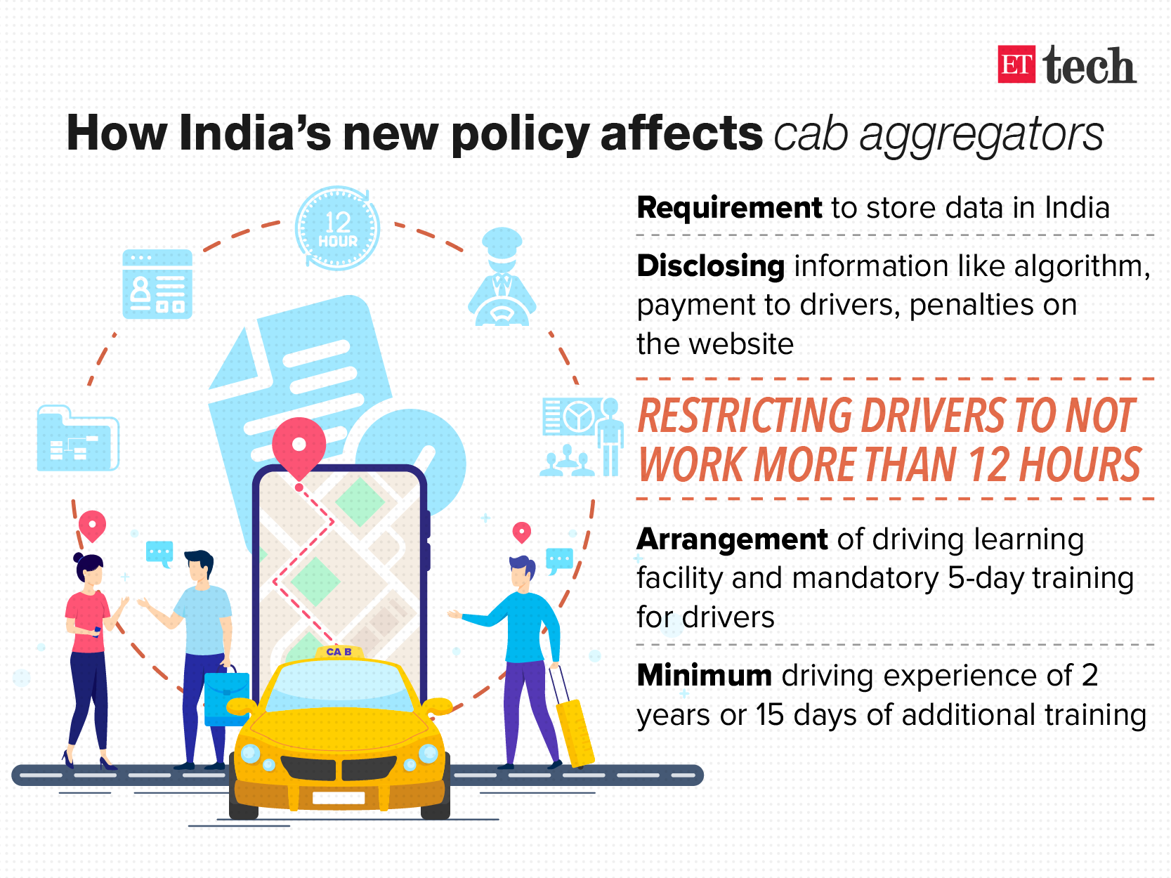 New govt rules may narrow earnings of ride-hailing firms like Uber, Ola