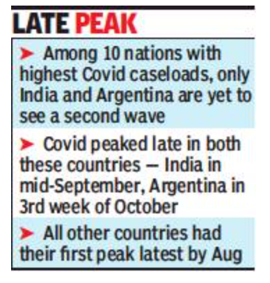 India in club of 2 with one Covid wave so far