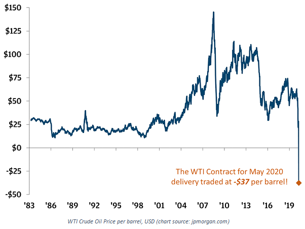 oil prices: OPINION: Where are the oil prices headed in 2021?, Energy News,  ET EnergyWorld