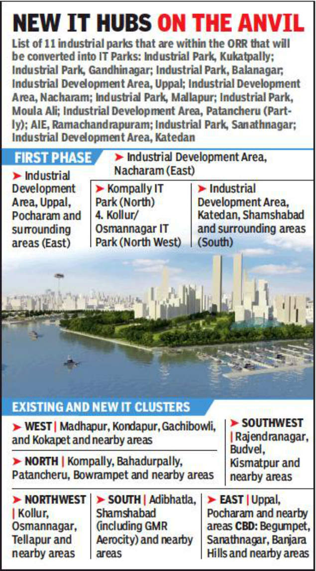 Hyderabad: Eleven industrial parks to be soon converted into IT parks