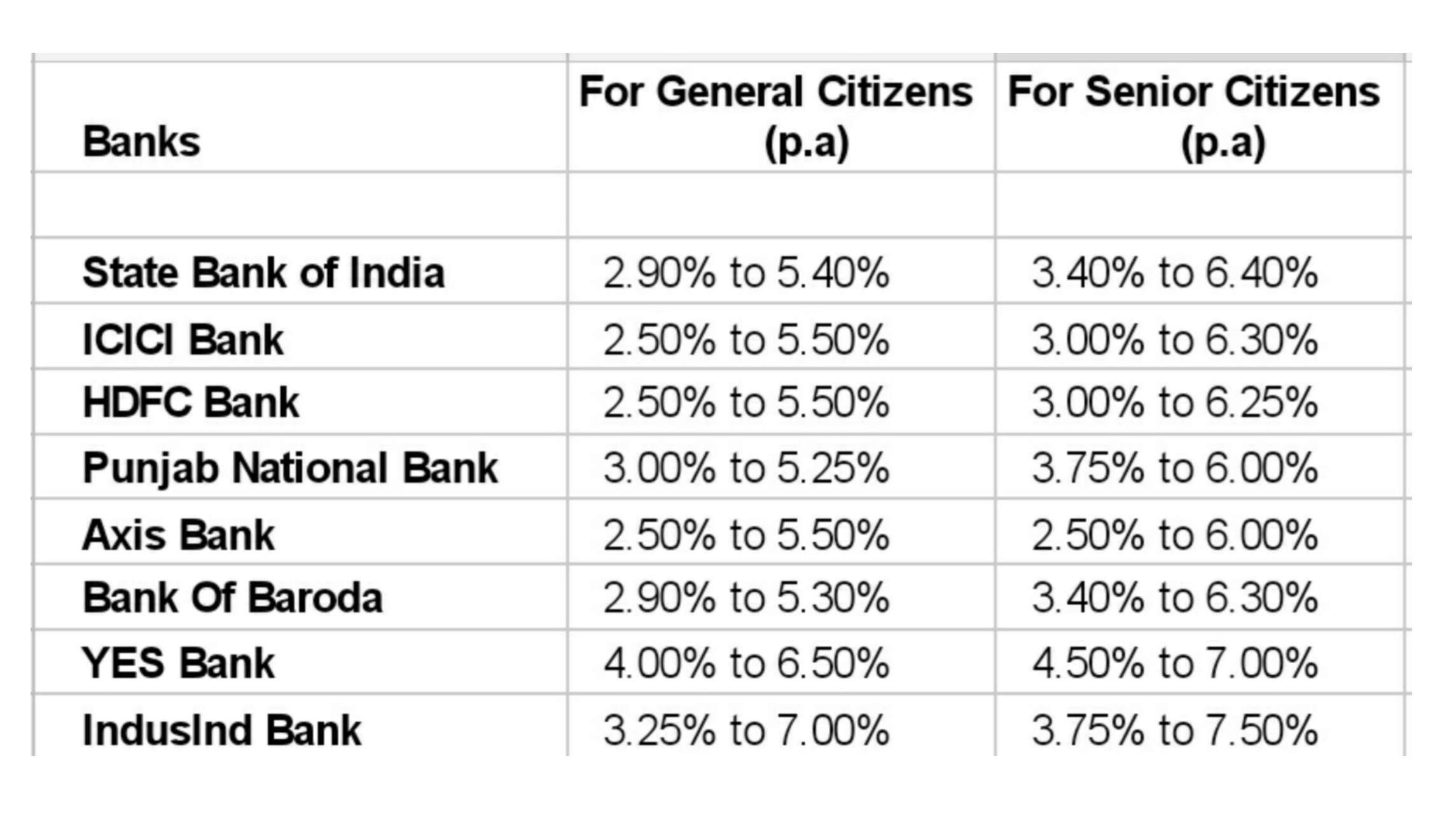 2 1 Interest Rates Banking Institutions Warren Knox