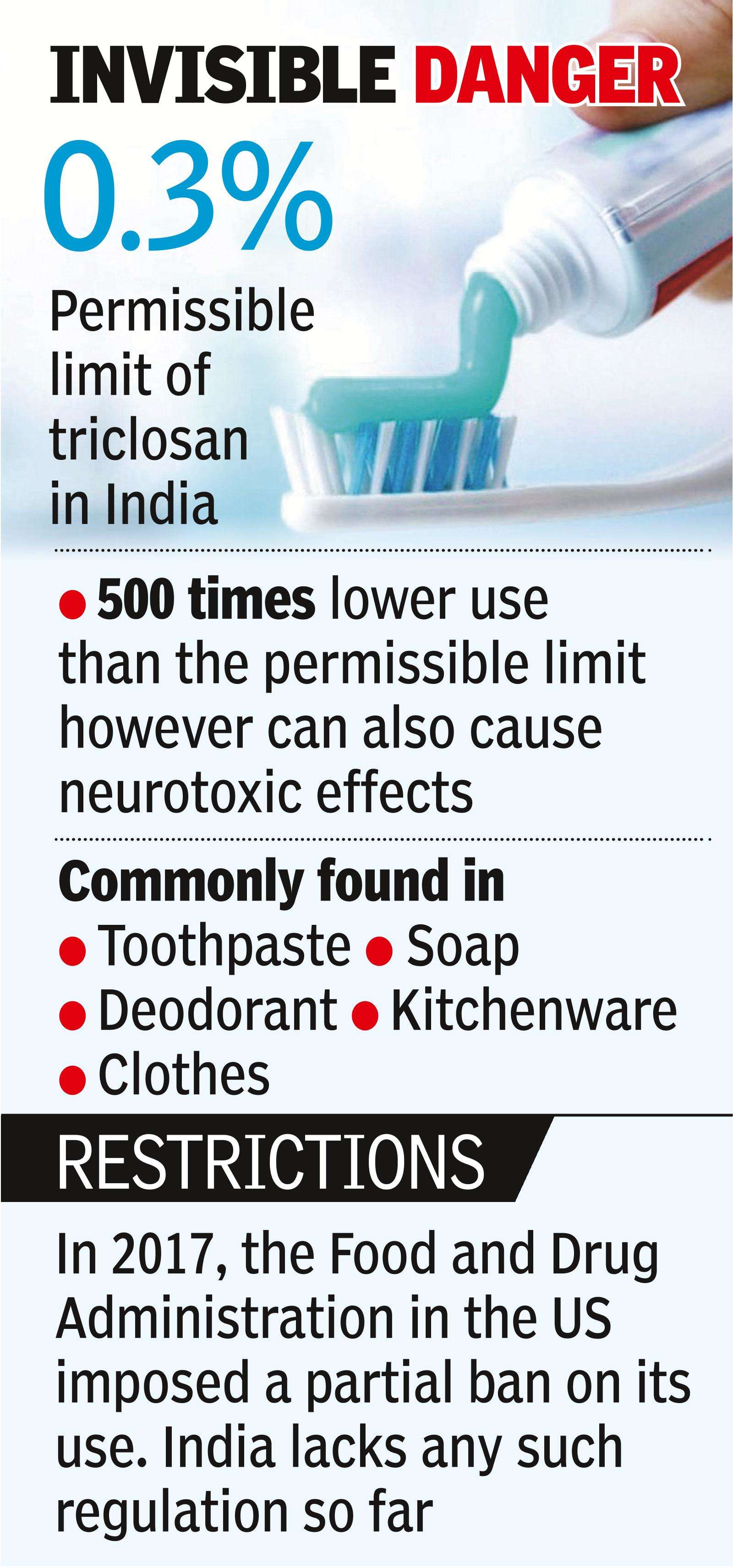 Triclosan in soap, toothpaste harmful to health: IIT-H