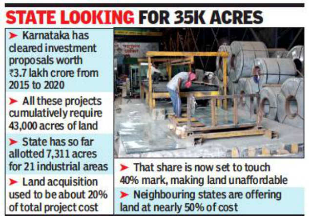 Rising land cost is driving investment out of Karnataka