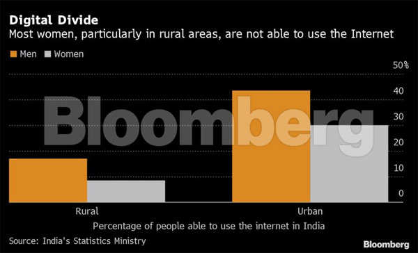 Coronavirus risks a lost generation in India as digital divide