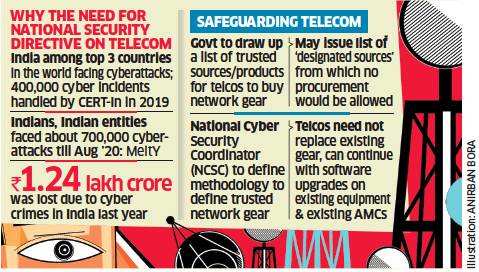  National security directive on the telecom sector 