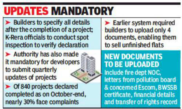 Karnataka RERA to conduct on-site verification of all projects