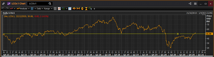 OPINION: 2020 – One of the worst years for oil