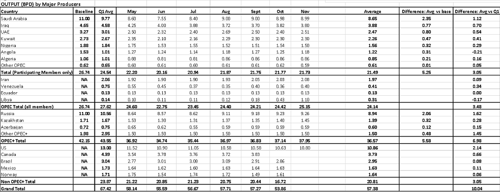 OPINION: 2020 – One of the worst years for oil