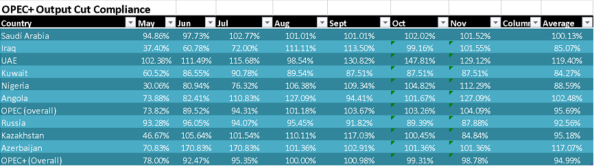OPINION: 2020 – One of the worst years for oil