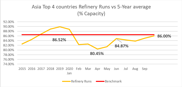 OPINION: 2020 – One of the worst years for oil