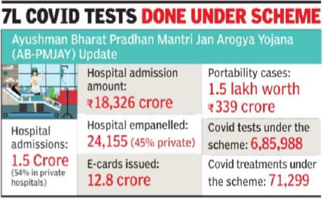निजी अस्पतालों ने आखिरकार कोविद ब्लूज़ को हराया