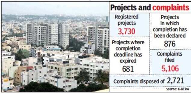 Projects under lens with Karnataka-RERA's on-site checks