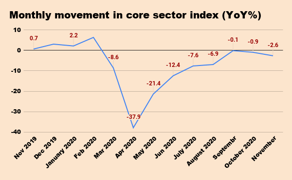 CV sales gloom: Truck rentals skid on lower cargo offerings